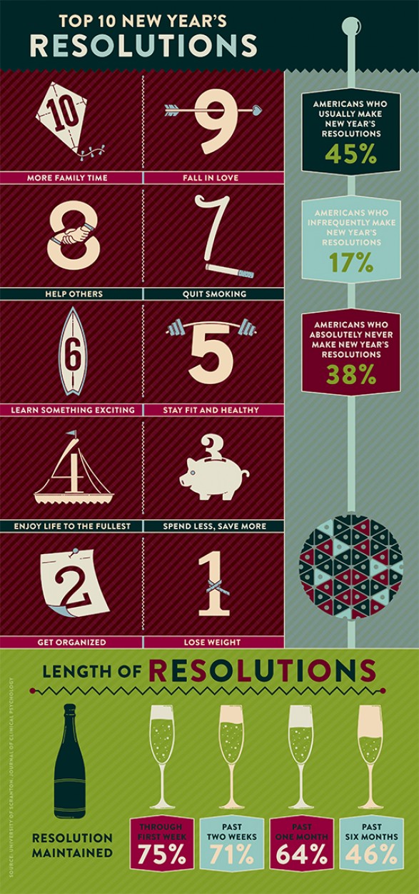 Top 10 New Year's Resolutions [Infographic]