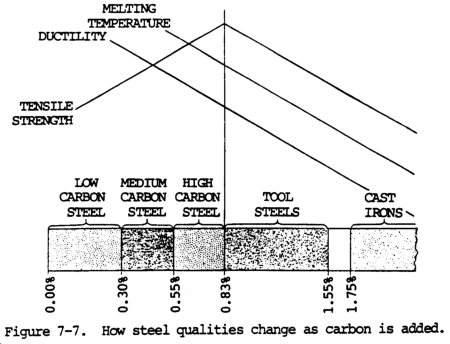 General Description And Weldability Of Ferrous Metals Welding Positions Welding Machines And Other Weliding Cutting Systems Plasma Welding