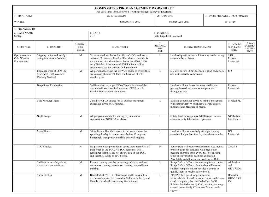 Deliberate Risk Assessment Worksheet Examples