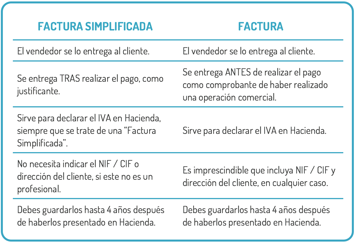 FACTURA o RECIBO… ¿Es el mismo documento? Asesoría Proyecta