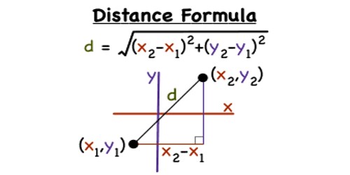 Distance Formula Assignment Point