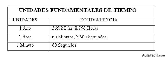 EL MUNDO CIENTÍFICO UNIDADES DE MEDIDA. EQUIVALENCIAS Y