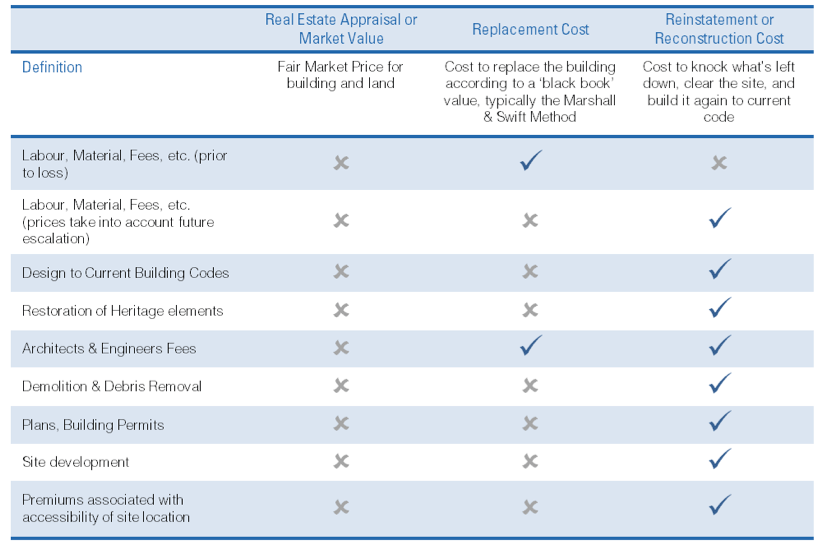 Replacement or Reconstruction Cost Estimate A.W. Hooker