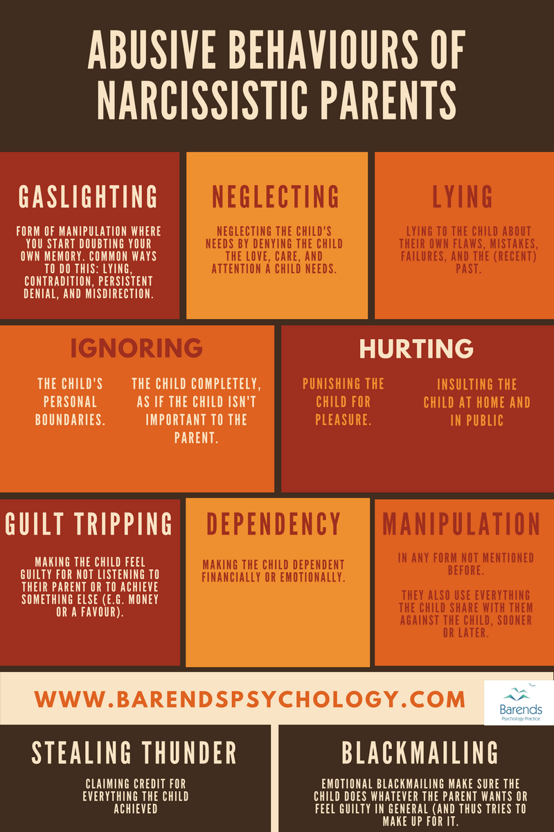 Narcissistic parent dealing with a narcissistic parent