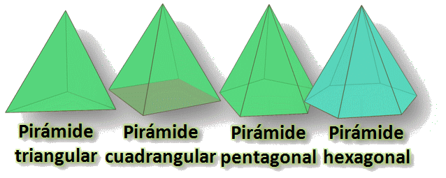 Pirámides Matemáticas