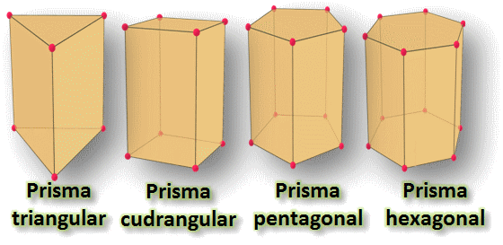 CuÃ¡ntas Caras Tiene La Prisma Triangular Meras