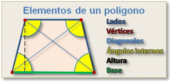 Los polígonos Matemáticas