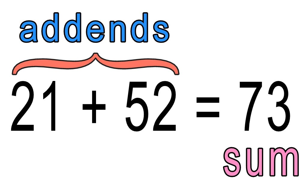 Math Terms