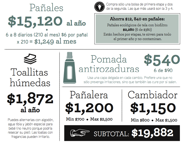 ¿Cuánto cuesta tener un bebé?