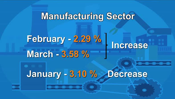 Inflation rate up by 0.53 percent in the first quarter of 2020 BBS BBS