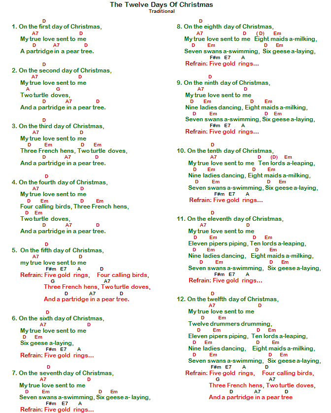 Christmas Carols – The Twelve Days Of Christmas lyrics