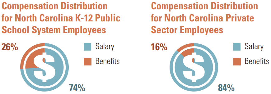 North Carolina Teachers and State Employee Retirement