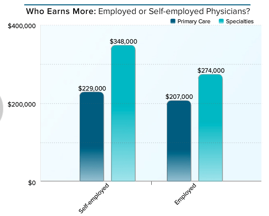 How much money does an allergist make intraday trading optionshouse
