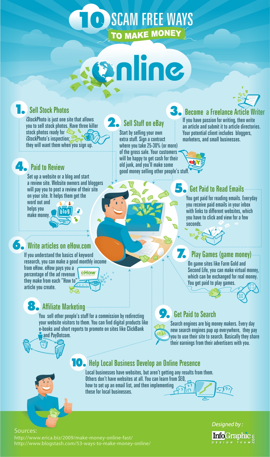 10 Scam Free Ways To Make Money Online [Infographic] Bit