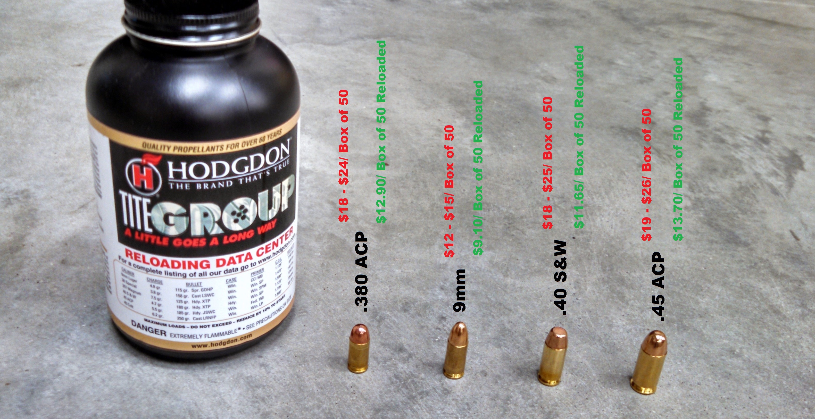 Why It Pays to Reload The Guns And Gear Store