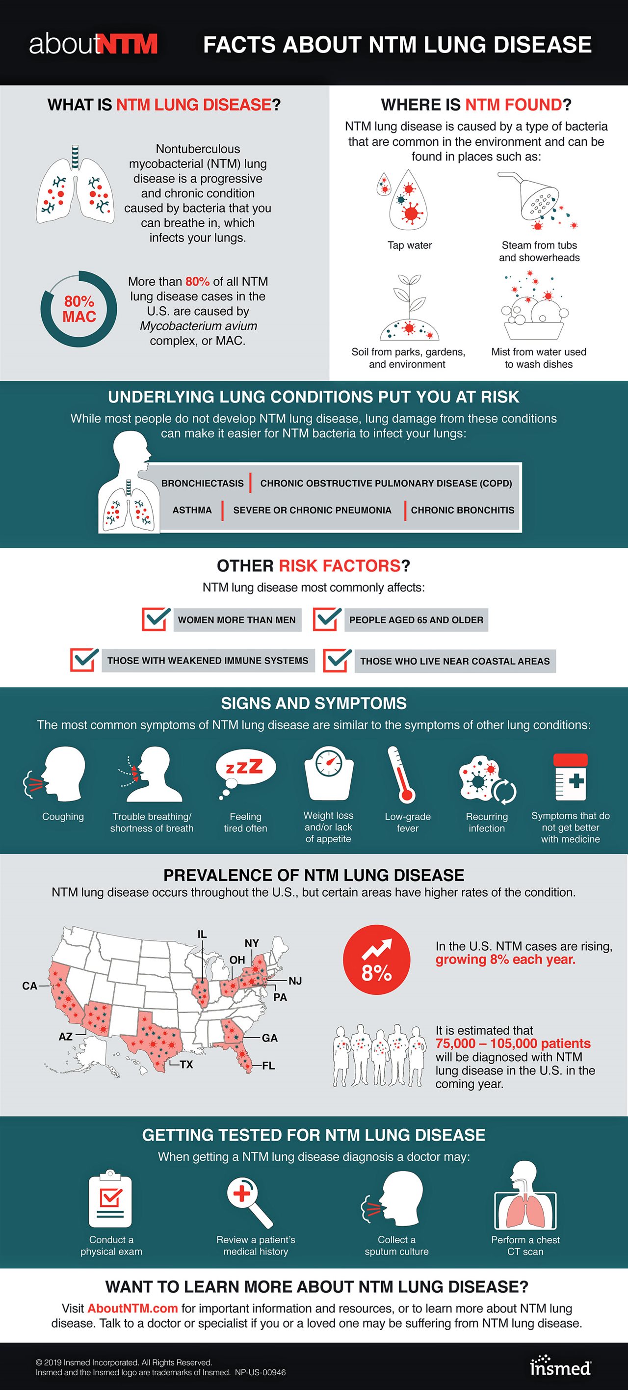 Ntm Lung Disease Asthma Lung Disease