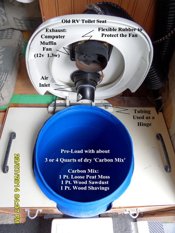 RV DIY Composting Toilet