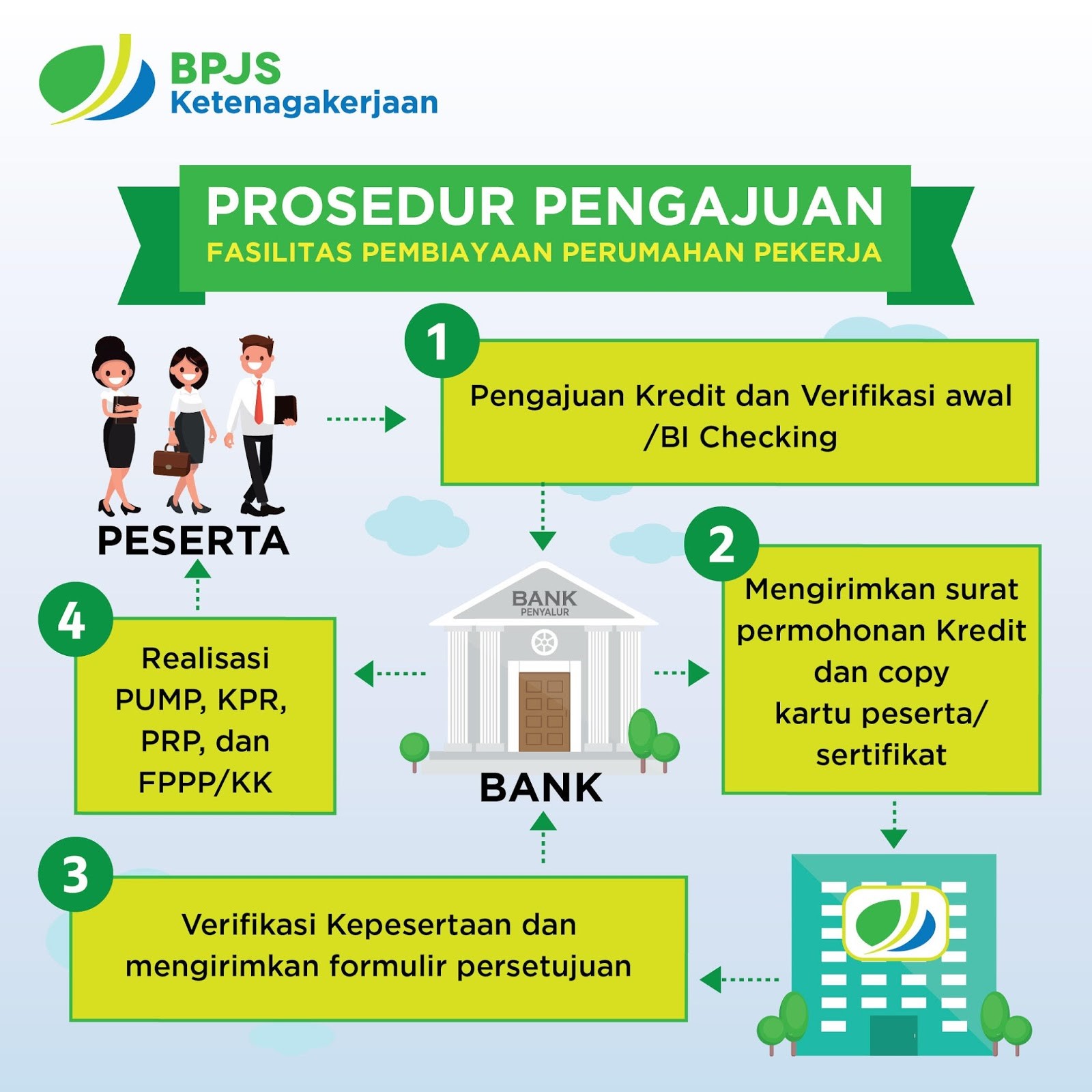 Kartu Bpjs Ketenagakerjaan Tampak Belakang