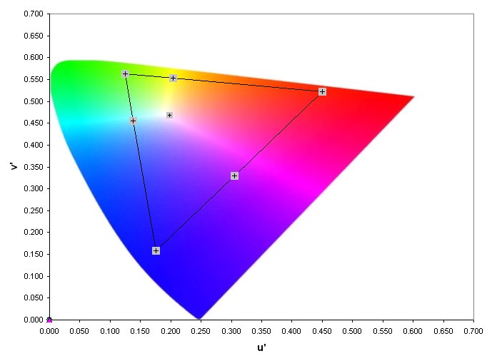 Understanding DeltaE