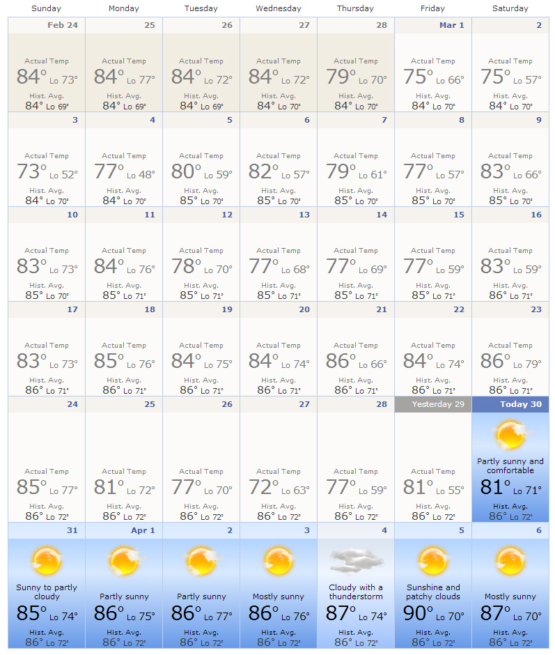 March 2013 Weather in Cancun CARM Blog