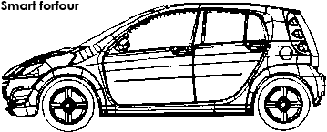 Smart Forfour Dimensions