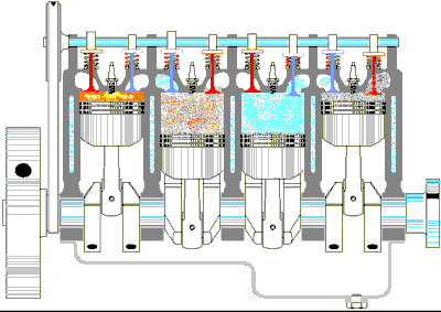 Unggul Pribadi: How A Car Engine Works