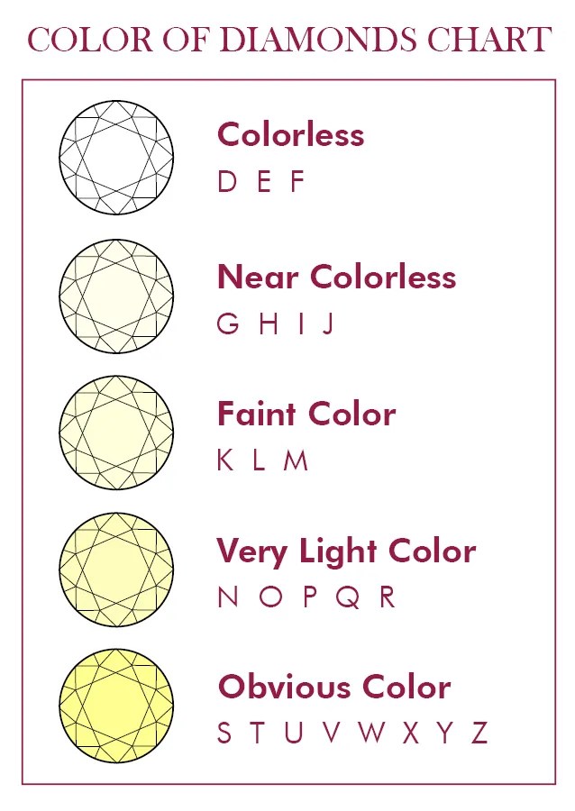 Diamond Color Grading Chart · ChicMags