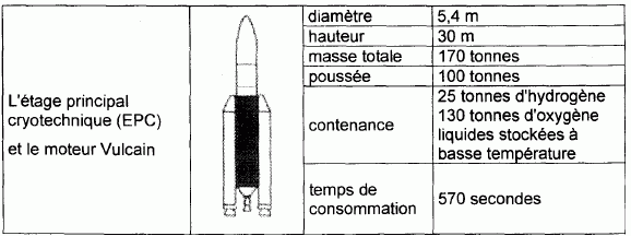 Etage principal cryotechnique d'Ariane V concours Mines d'Alès 2000