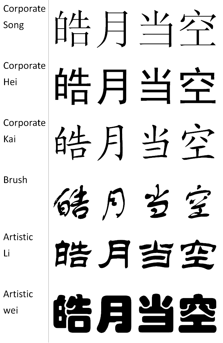 Simplified Chinese Writing