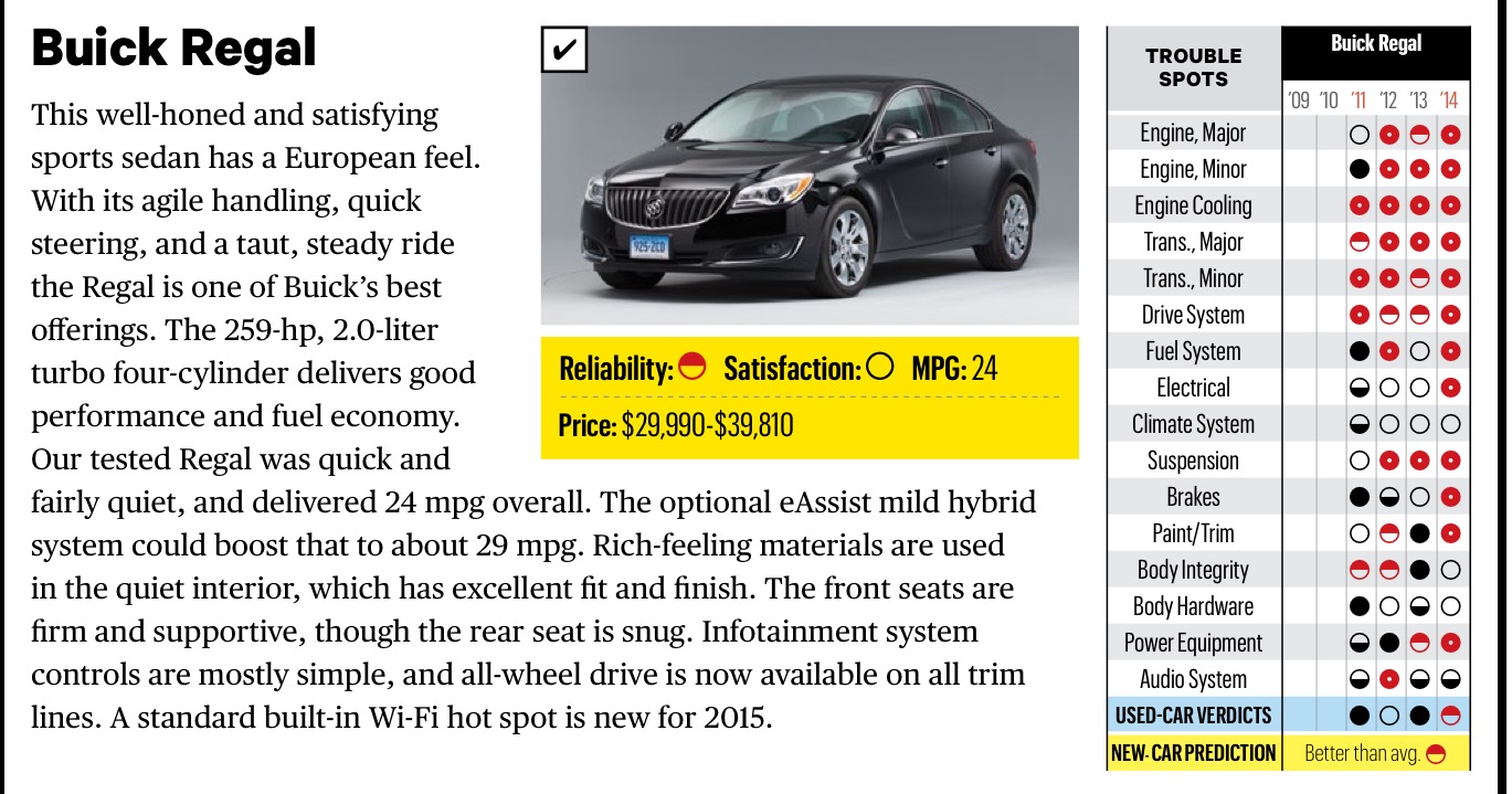 Any Problems With Buick Regal 2.0L Turbo? - Automotive -Sports Cars, Sedans, Coupes, Suvs, Trucks, Motorcycles, Tickets, Dealers, Repairs, Gasoline, Drivers... - Page 3 - City-Data Forum