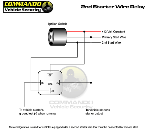 Free Remote Starter Wiring Diagrams
