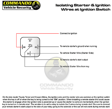 Remote Start Wiring Diagrams