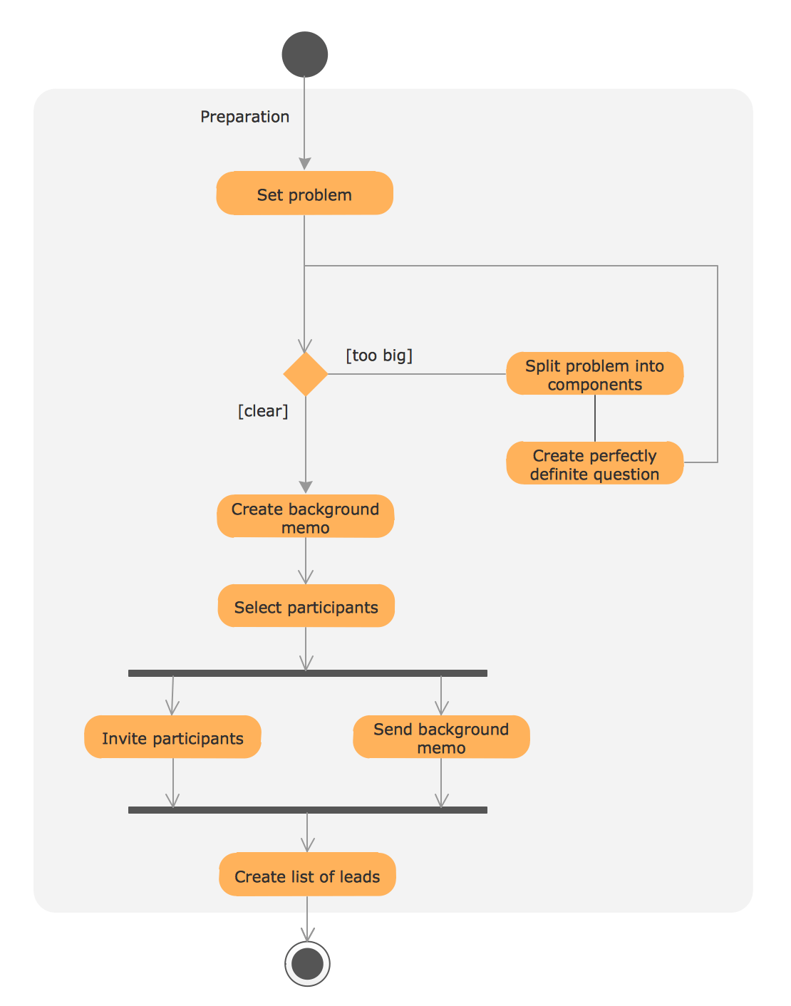 14+ Uml Process Flow Diagram Robhosking Diagram