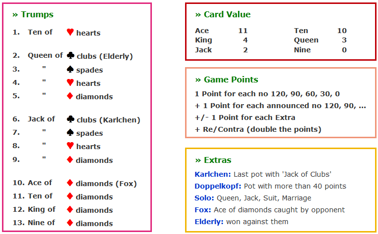 Sheepshead Card Game Cheat Sheet