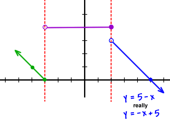Advanced Graphing Cool math Algebra Help Lessons