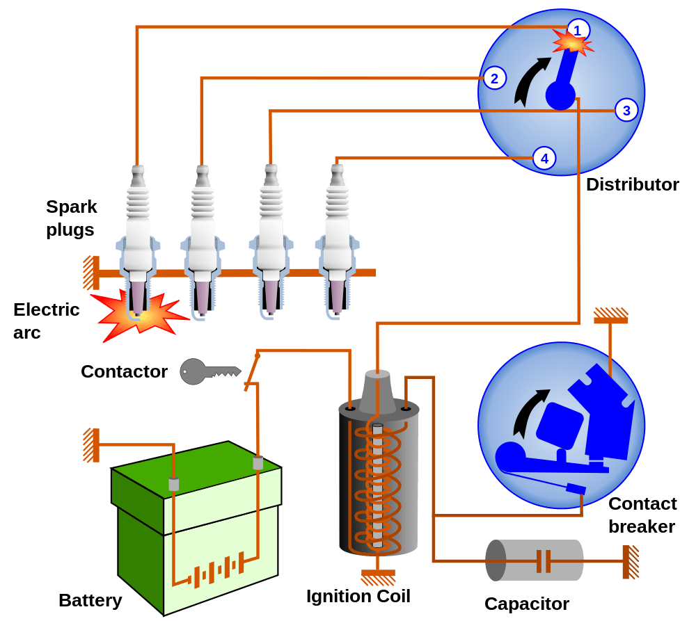 What Is An Ignition System? - Crankshift