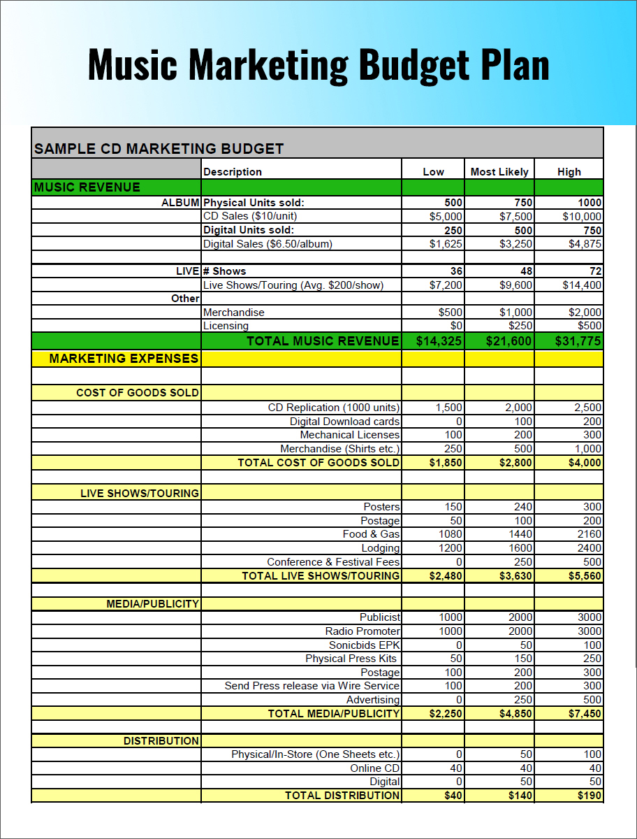 32+ Free Marketing Strategy Planning Template PDF, PPT Download