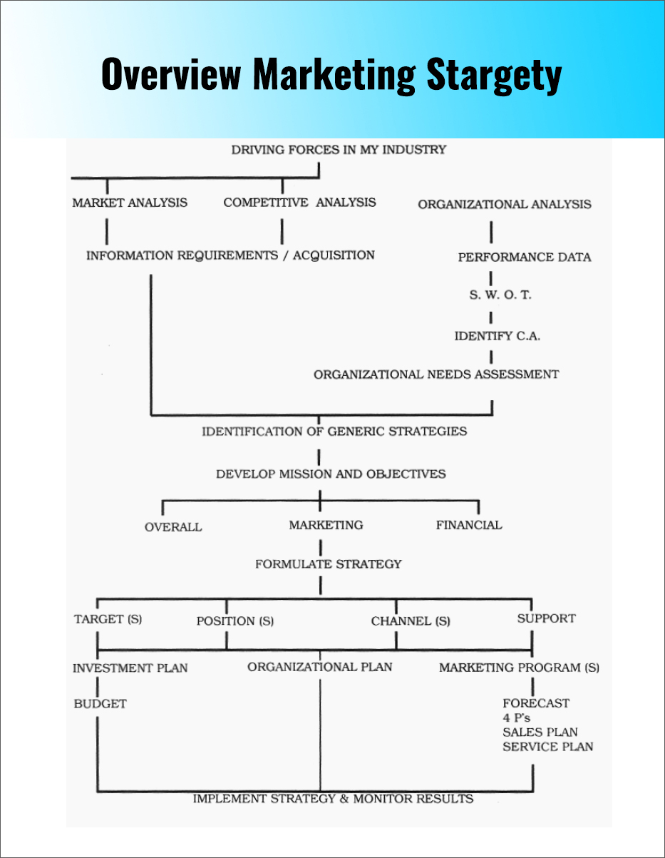 32+ Free Marketing Strategy Planning Template PDF, PPT Download