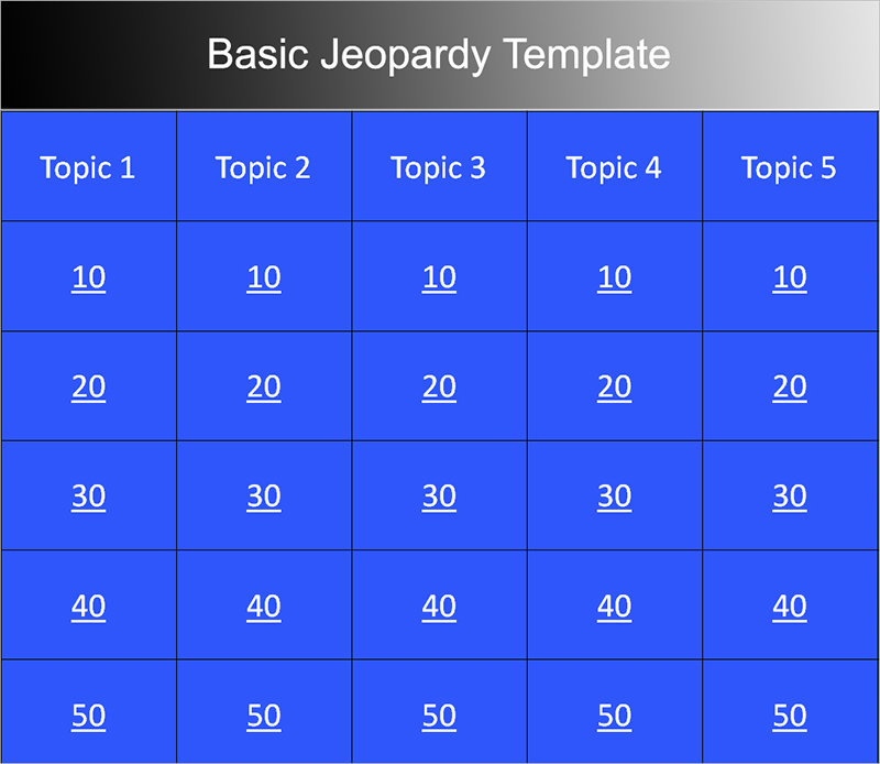 7+ Jeopardy Powerpoint Templates Free PPT Designs