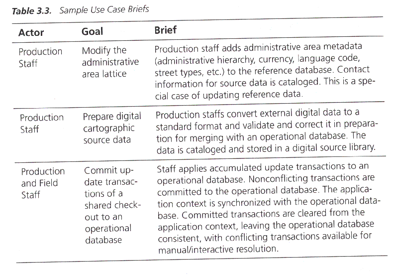 CSCI 4448/6448 S05 Use Case Examples