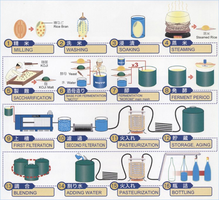 Decant This Sakemaking explained Decant This