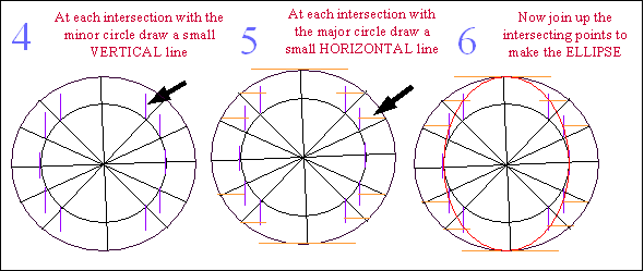 How To Draw An Ellipse slidedocnow