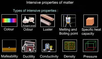 Difference Between Intensive And Extensive Properties | Intensive Vs Extensive Properties