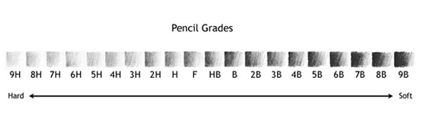 Difference between HB and F Pencil HB vs F Pencil