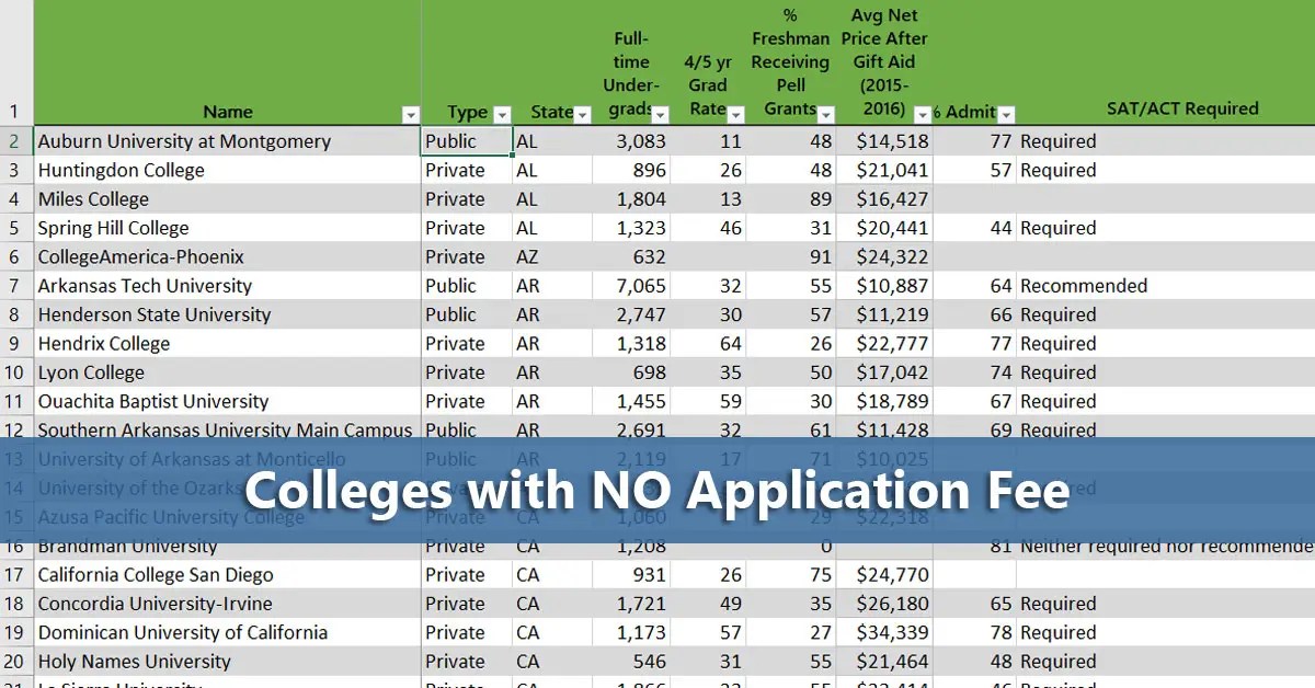 517 Colleges with No Application Fees Do It Yourself