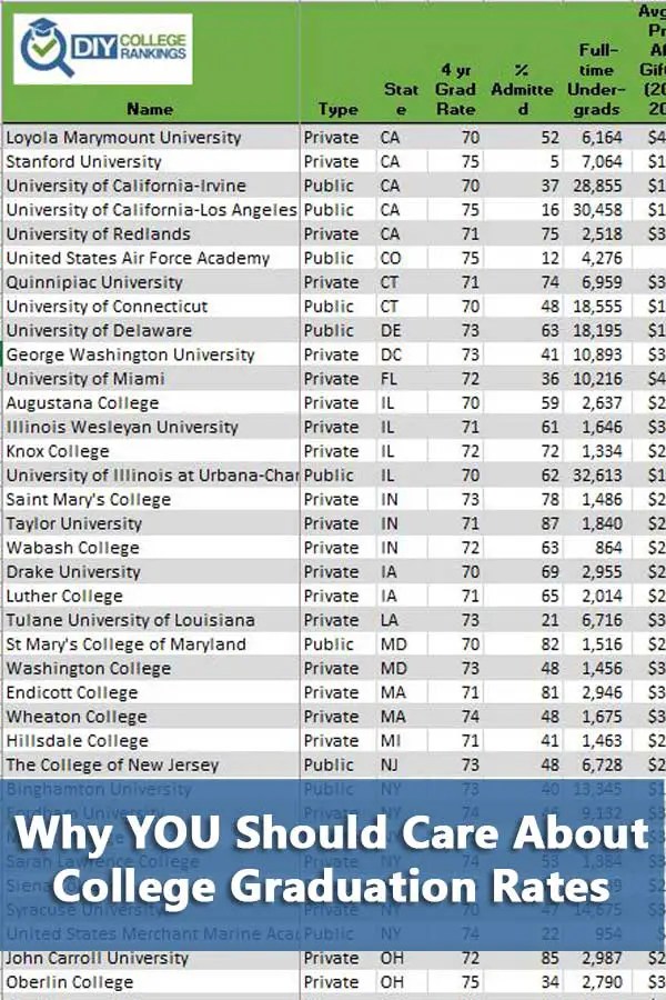 Why YOU Should Care About College Graduation Rates Do It