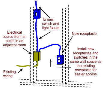 Wiring Diagram For Micro Switch Tap – Wiring Flow Schema