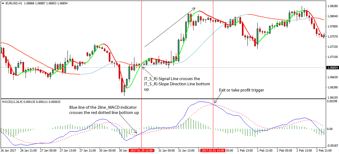5 Forex Trading Strategies with Examples CMC Markets
