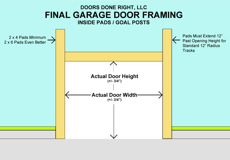 How to Frame for a Garage Door Doors Done Right Garage Doors and