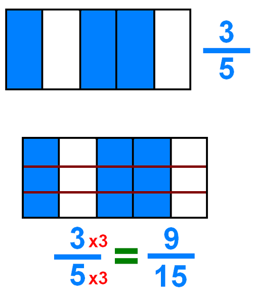 Complete the Equivalent Fractions worksheet from EdPlace